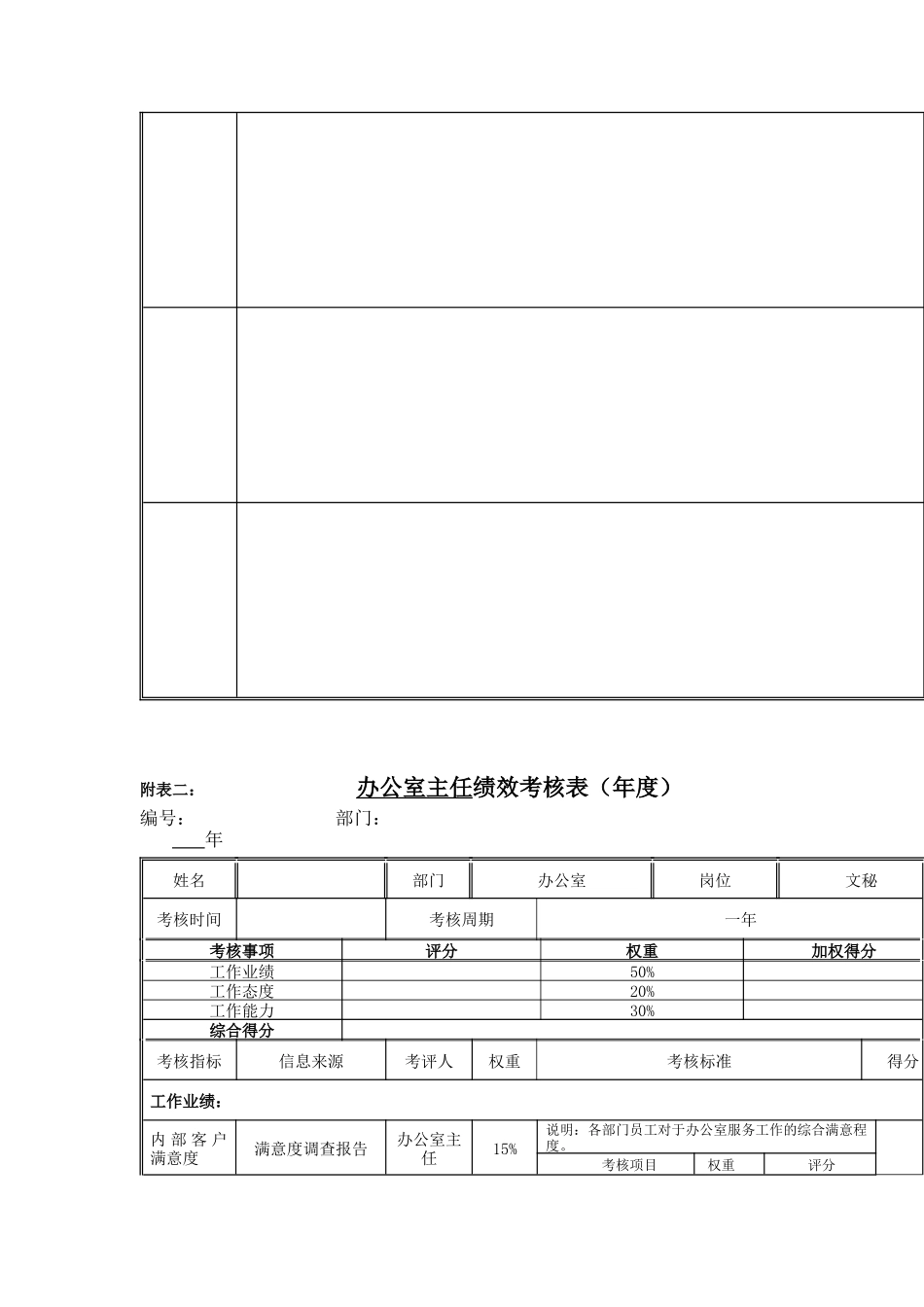 江动股份-前台接待员岗位绩效考核表_第2页