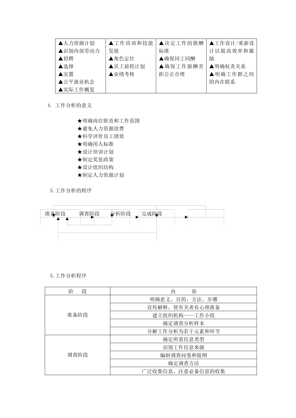 工作分析培训课程_第3页