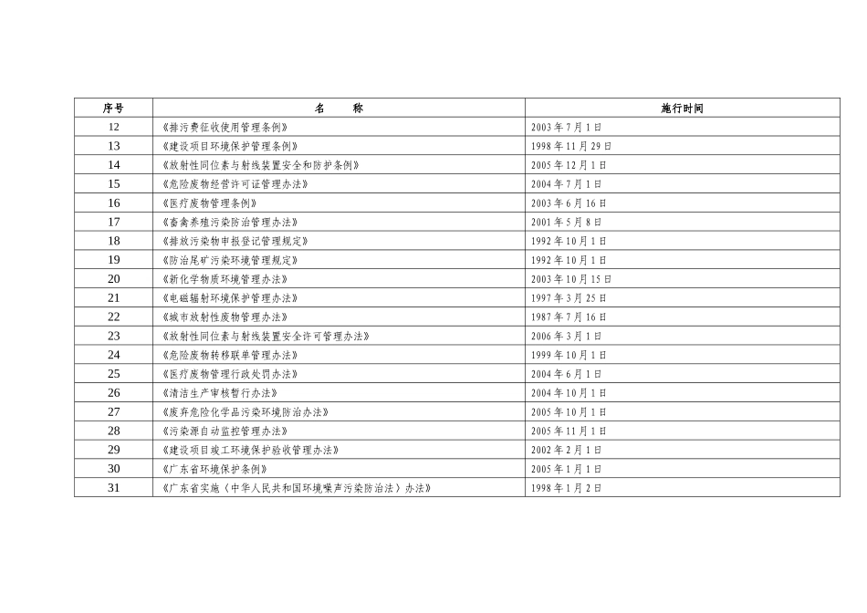 环境保护局执法依据_第2页