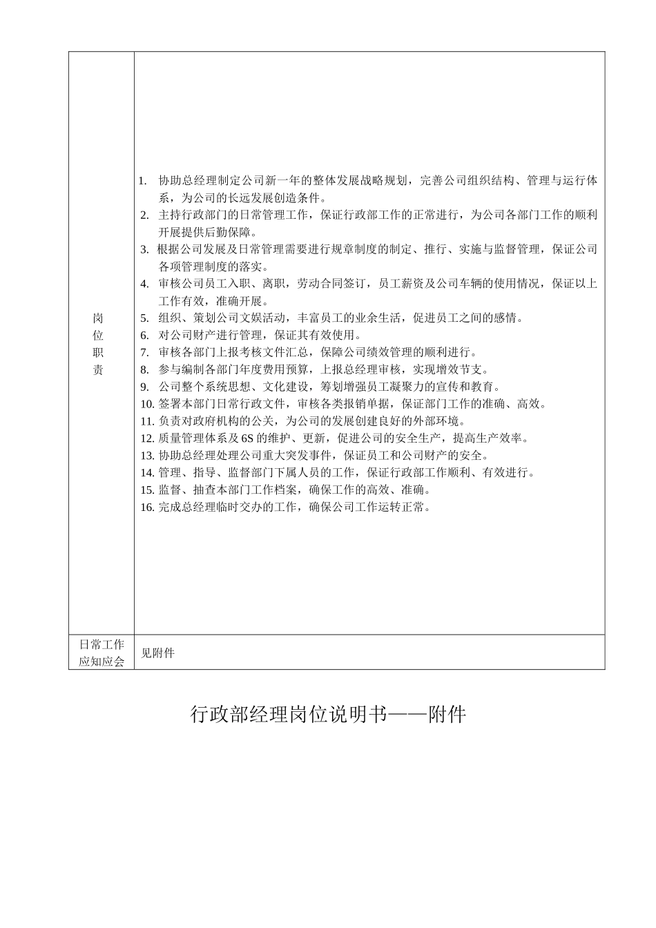 行政部经理岗位说明书_第2页