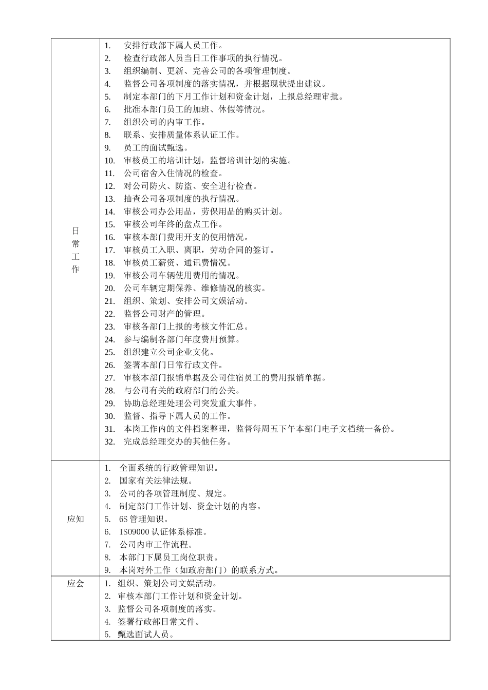 行政部经理岗位说明书_第3页