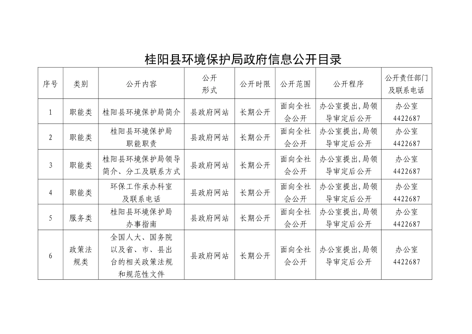 桂阳环境保护局政府信息公开目录_第3页