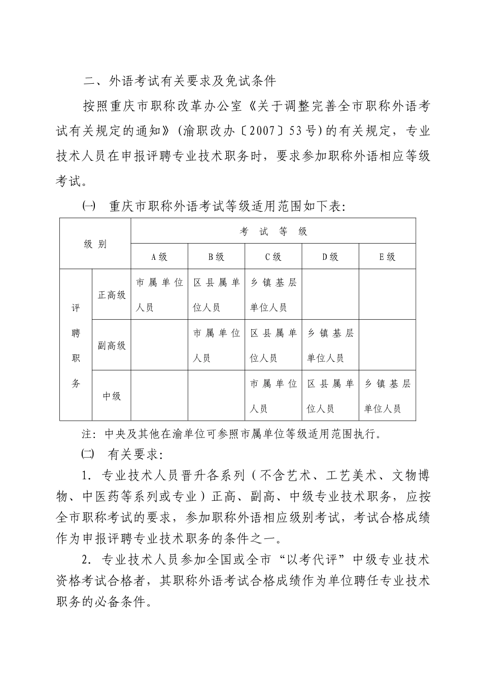 技术人员职称外语及市职称外语等级考试考务工作的通知_第2页