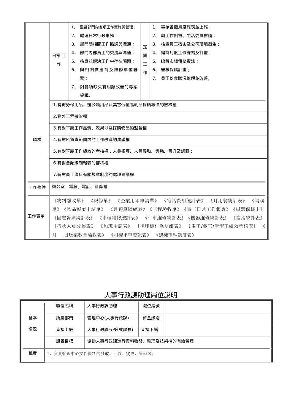 管理部岗位说明书更新_第2页