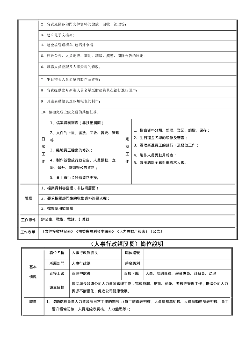 管理部岗位说明书更新_第3页