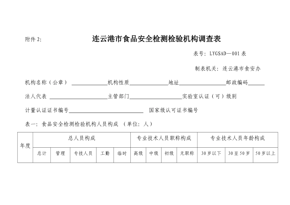 关于在全市范围内组织开展食品安全检测检验资源调查的通知_第1页