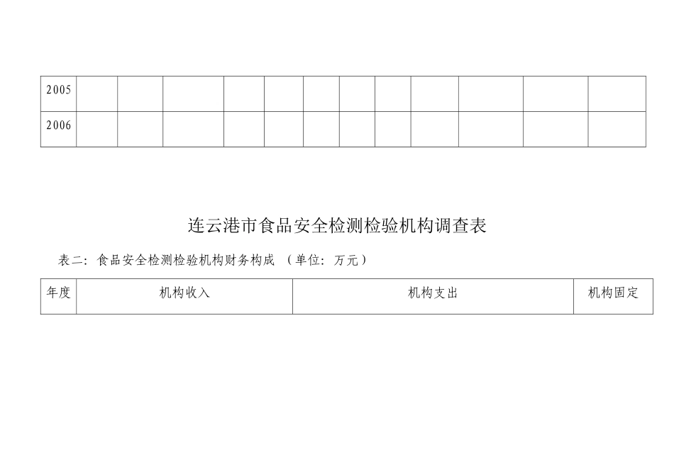 关于在全市范围内组织开展食品安全检测检验资源调查的通知_第2页