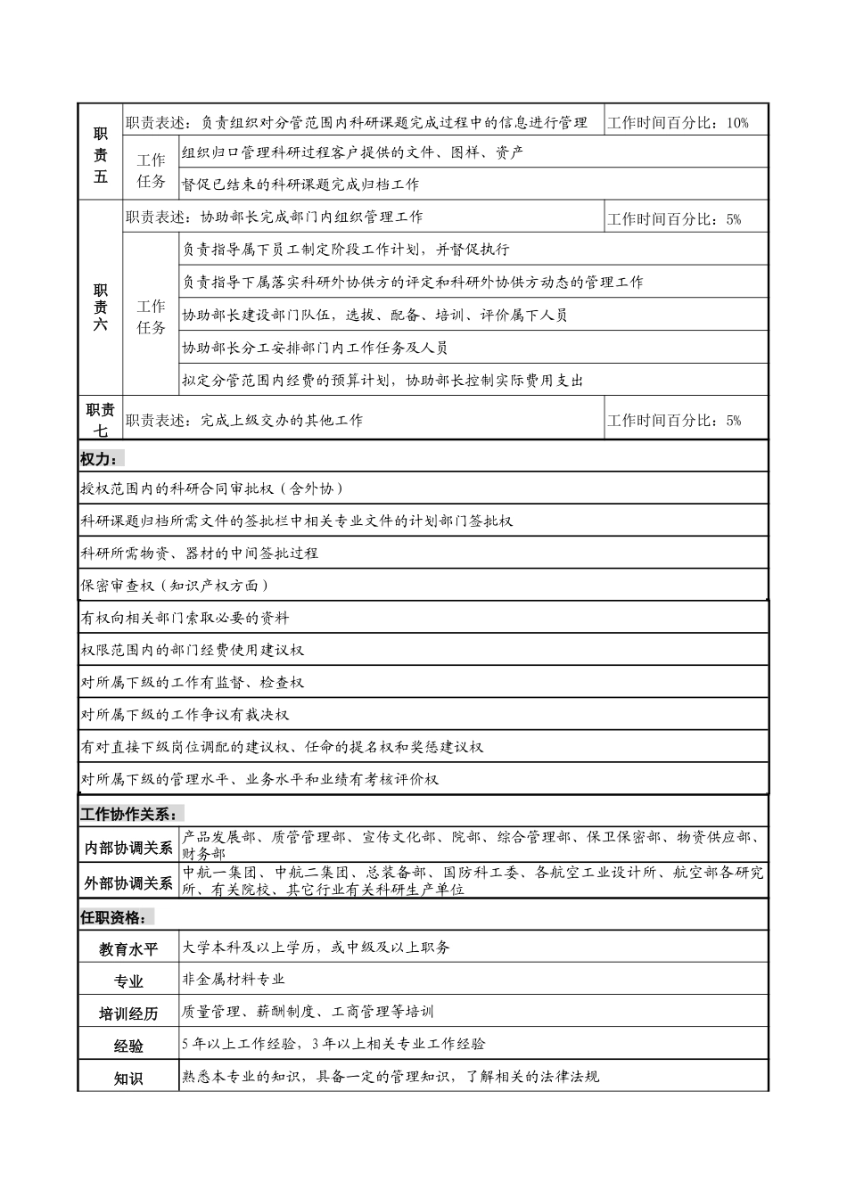 航材院科技发展部副部长职务说明书_第2页