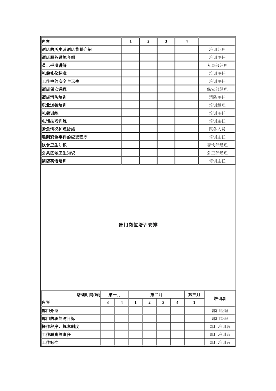 管家部筹建期培训大纲a_第3页