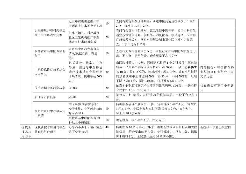 江苏省二级中医医疗机构保持发挥中医特色考评细则(试行)_第2页