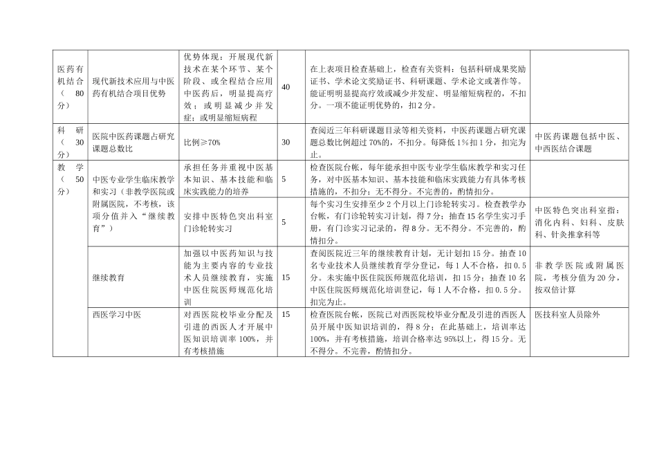 江苏省二级中医医疗机构保持发挥中医特色考评细则(试行)_第3页