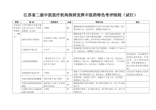 江苏省二级中医医疗机构保持发挥中医特色考评细则(试行)