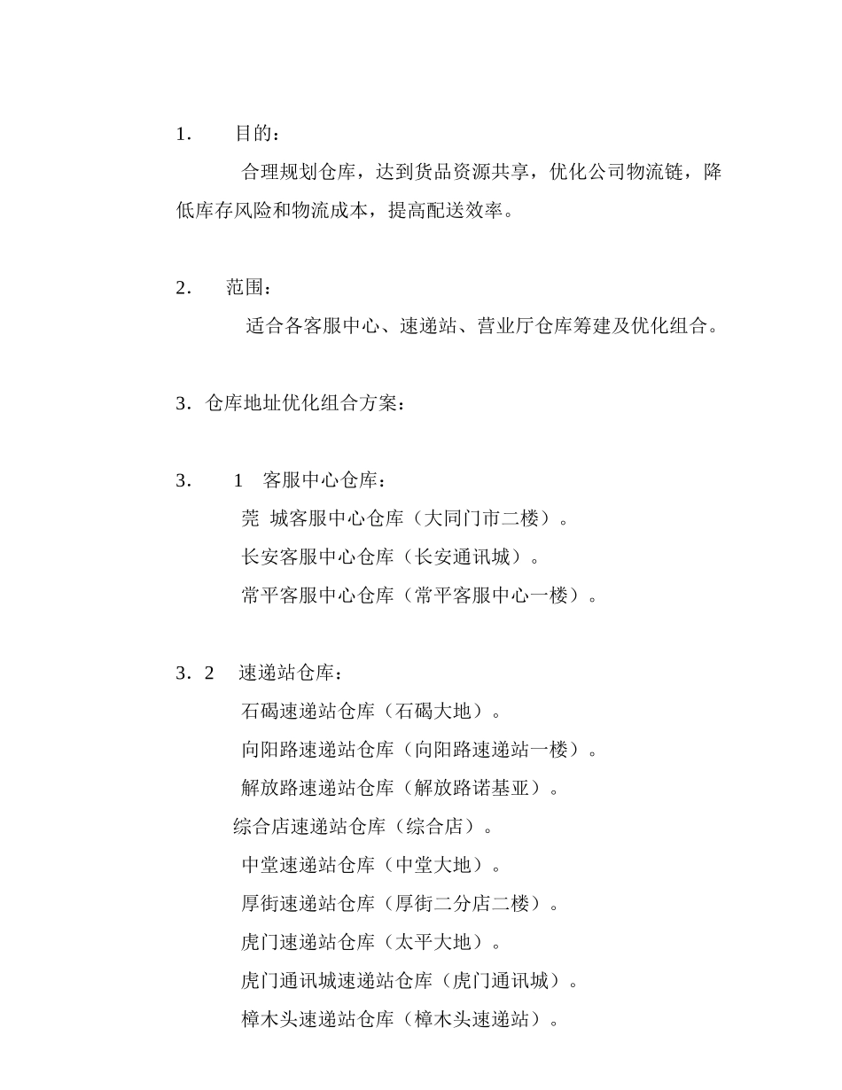 各仓库资源优化方案(7)(1)_第1页