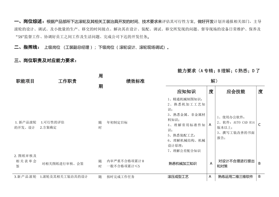 工程部经理岗位说明书_第2页