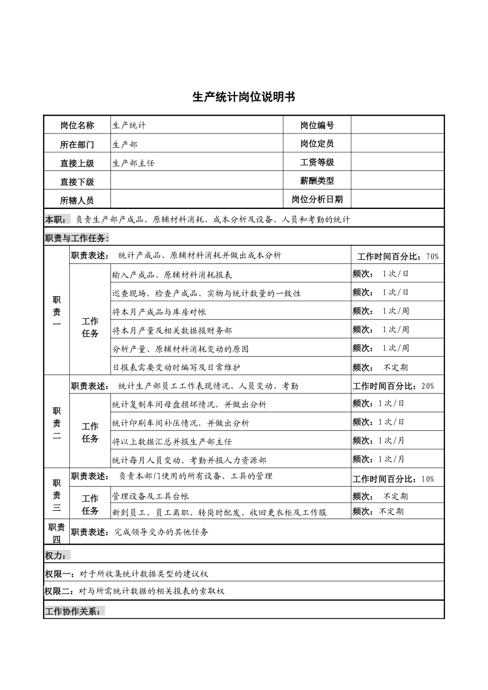 河北纪元光电公司生产部生产统计岗位说明书_第1页