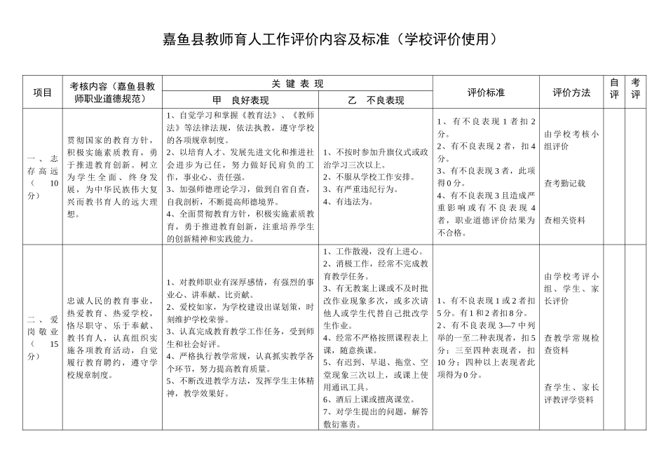 嘉鱼县教师育人工作评价内容及标准(学校评价使用)_第1页