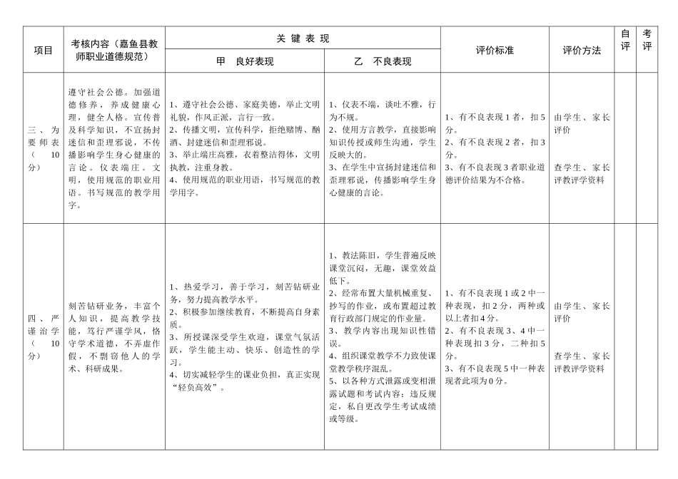 嘉鱼县教师育人工作评价内容及标准(学校评价使用)_第2页