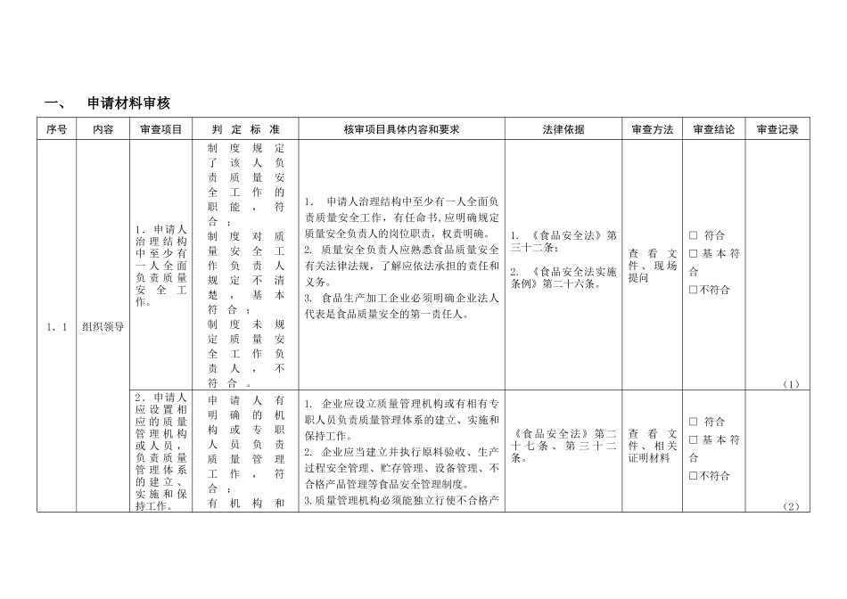 对设立食品生产企业的申请人规定条件审查记录表(天然矿_第3页