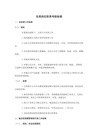 各类岗位职责考核标准（ 42页）