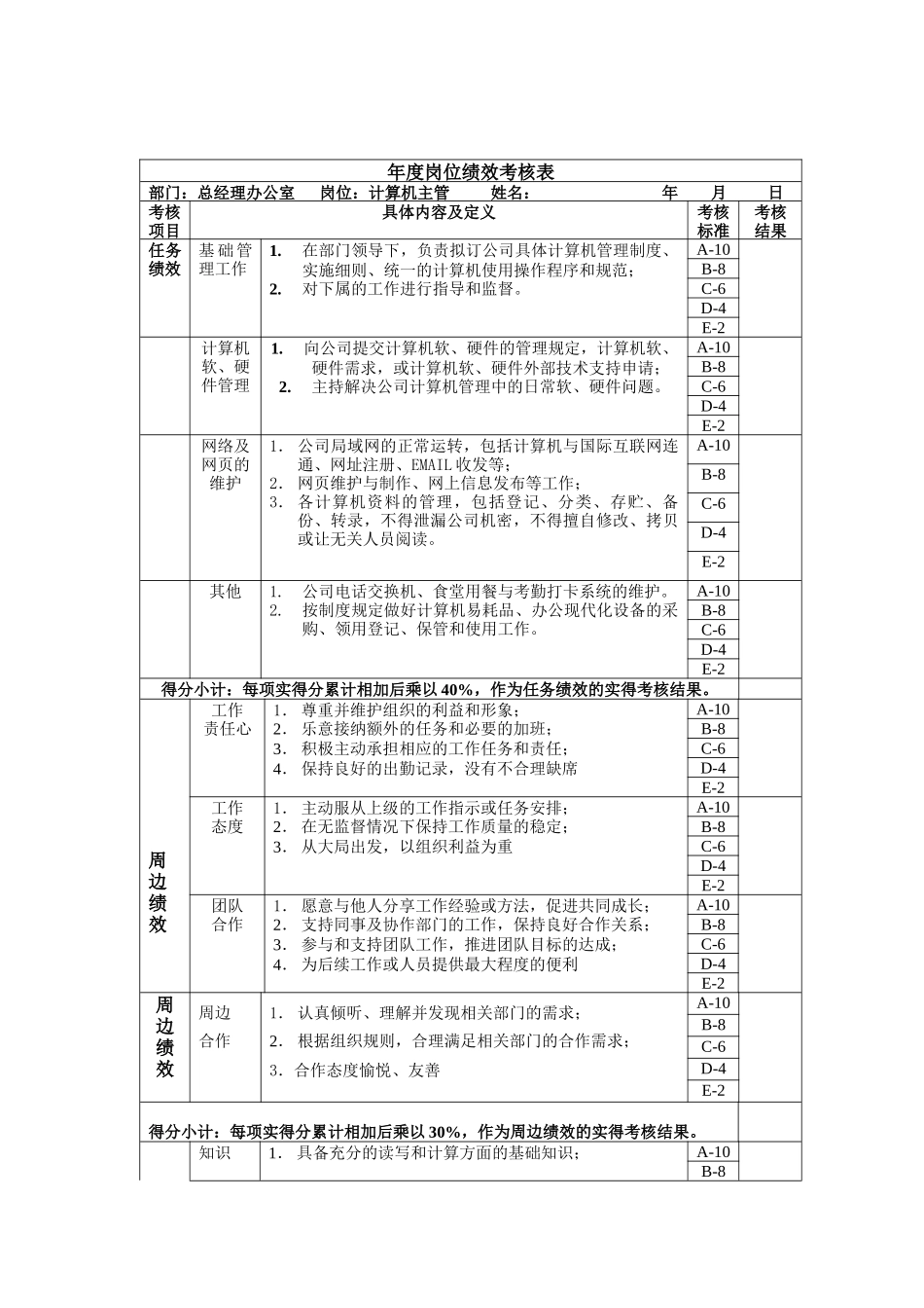 计算机主管年度岗位绩效考核表_第1页