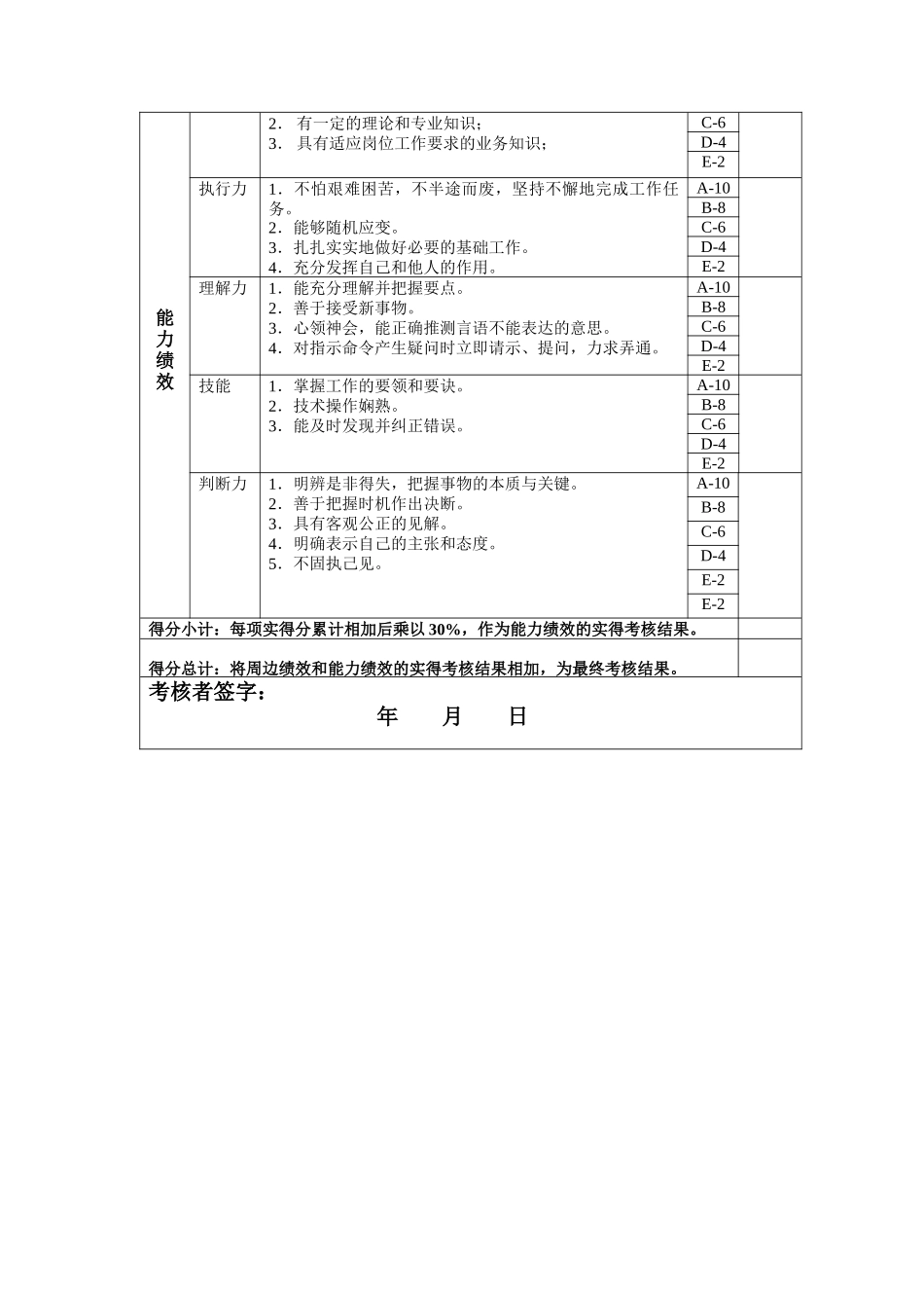 计算机主管年度岗位绩效考核表_第2页