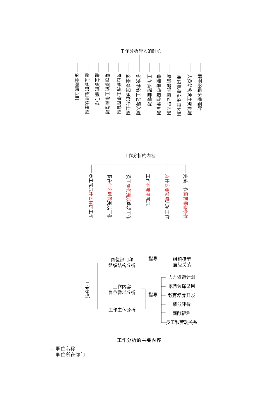 工作分析与职位评估概述_第2页