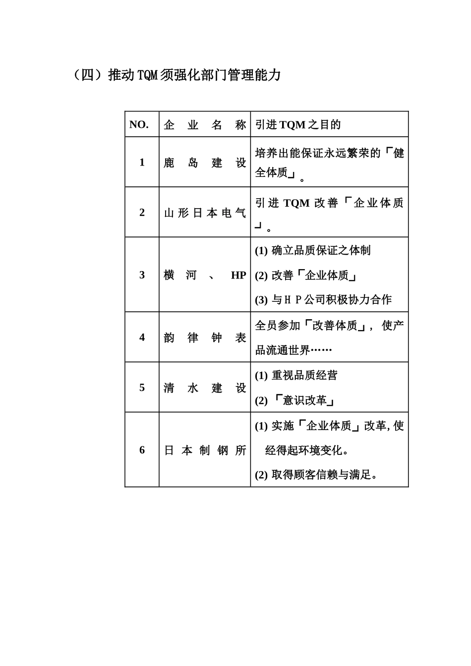 以TQM改善企业体质_第3页