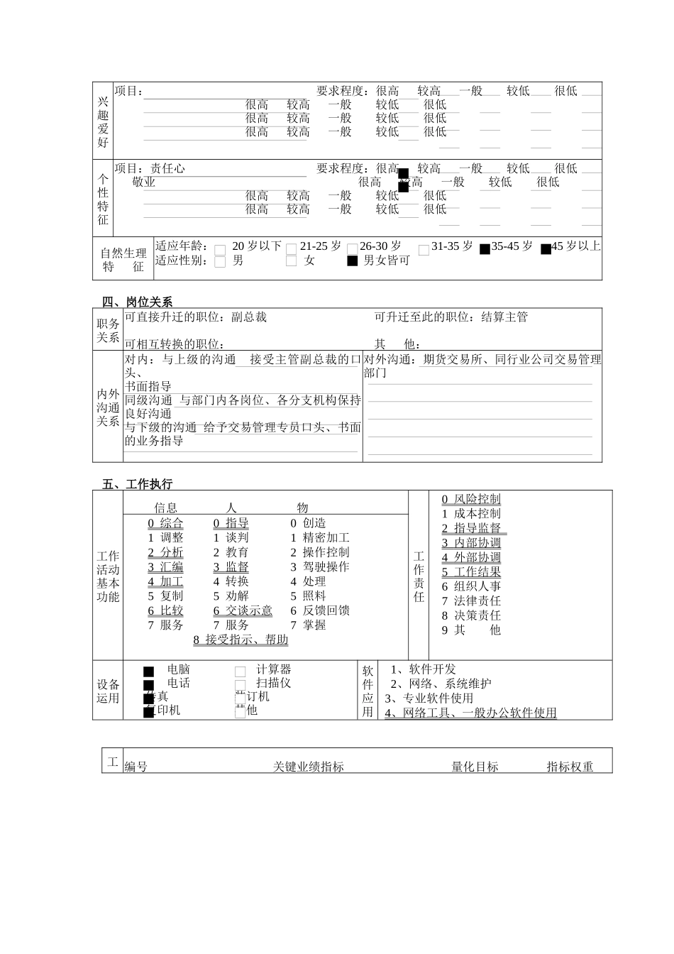 交易与结算部总经理（兼交易管理主管）职务说明书_第3页