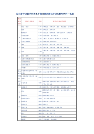 湖北省专业技术职务水平能力测试测试专业名称和代码一