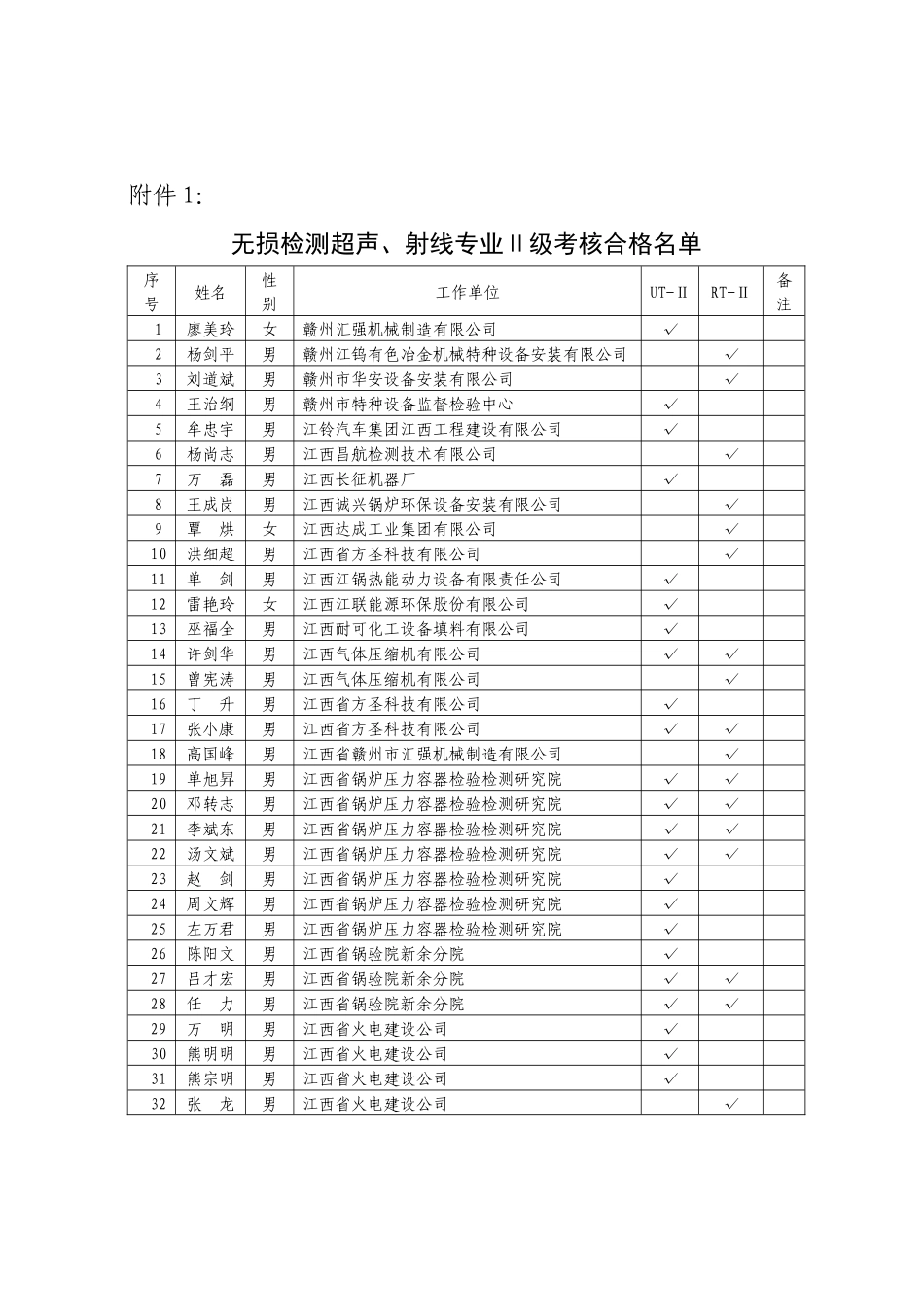 关于公布江西省特种设备无损检测人员资格考核结果的通知_第1页