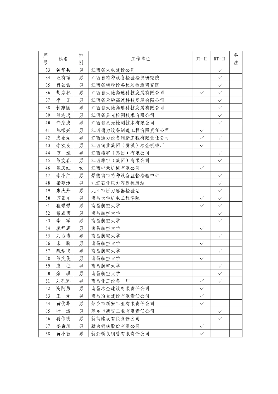 关于公布江西省特种设备无损检测人员资格考核结果的通知_第2页