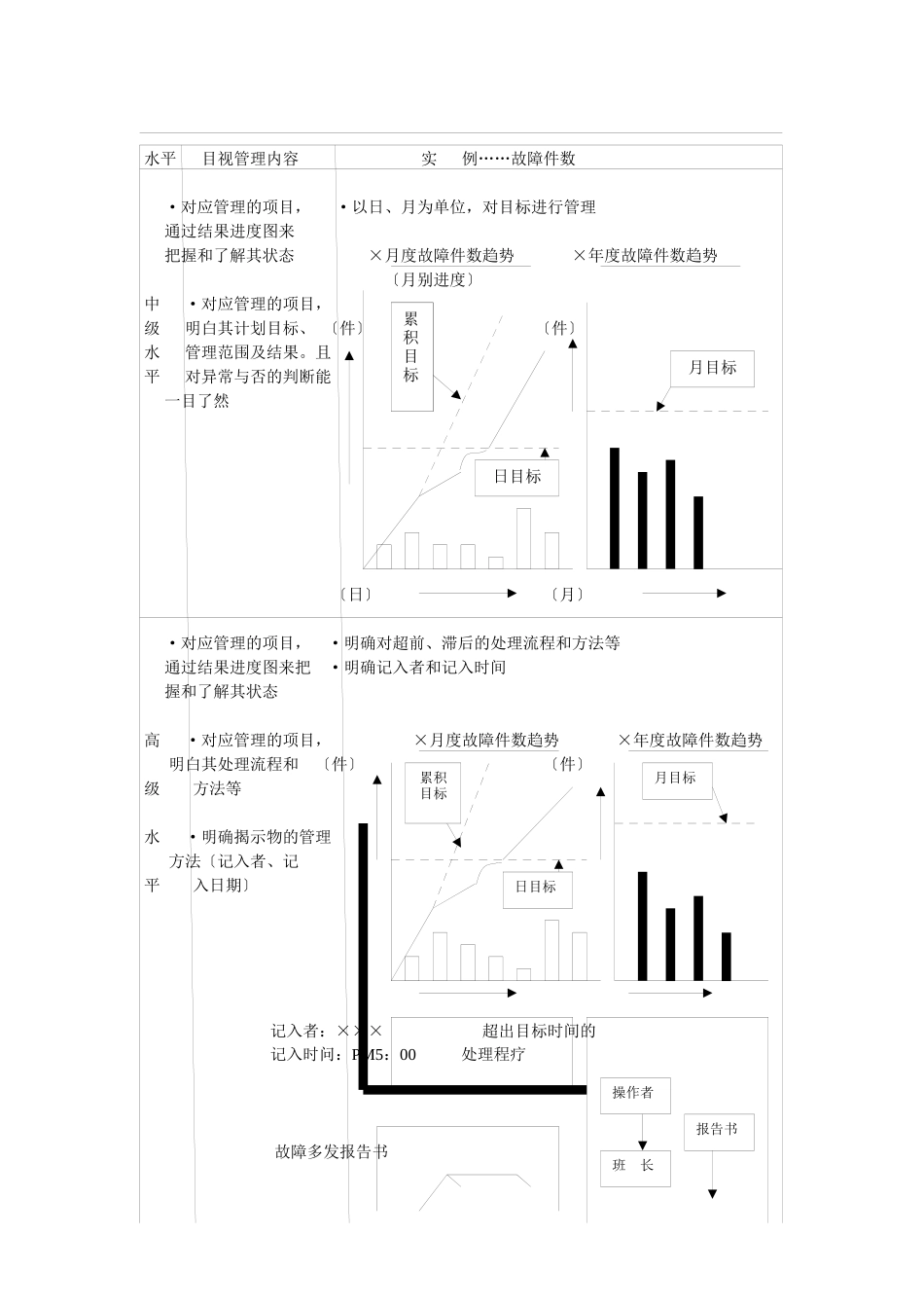 5S管理系列讲义之二--目视管理_第2页