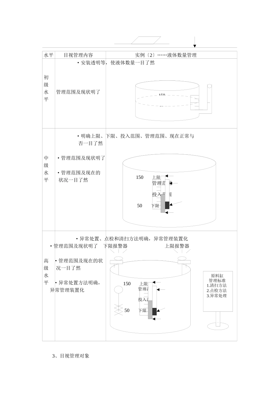 5S管理系列讲义之二--目视管理_第3页