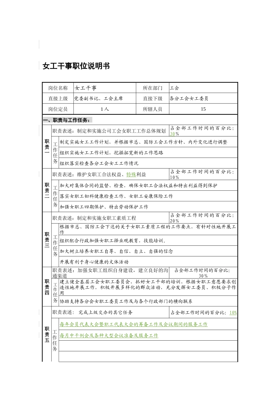 工会女工干事岗位说明书_第1页