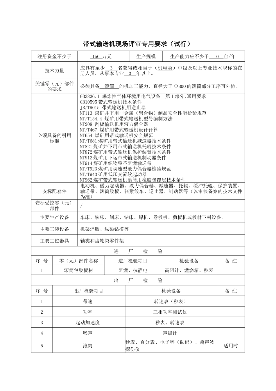 带式输送机现场评审专用要求详述_第1页