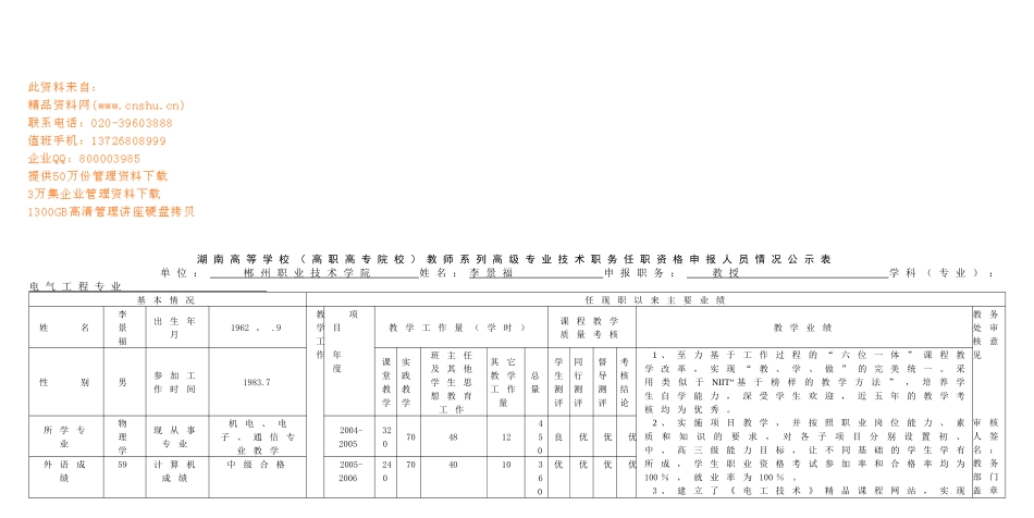 教师任职资格申报人员情况公示表_第1页