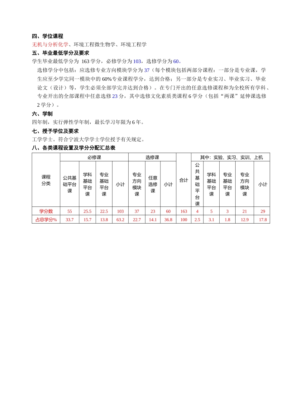 环境工程专业本科生培养方案_第2页