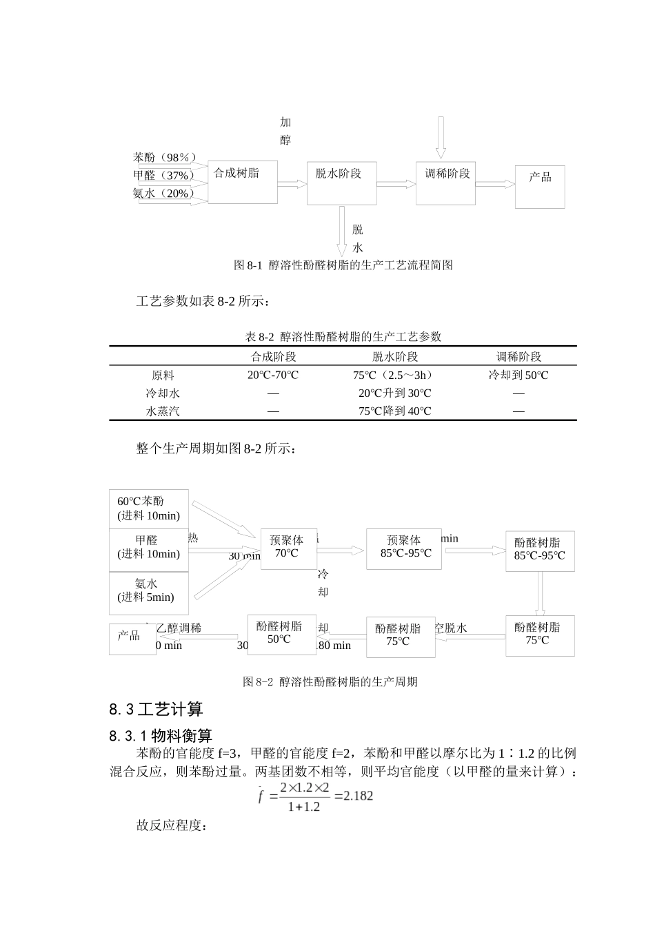醇溶性酚醛树脂工艺设计_第2页