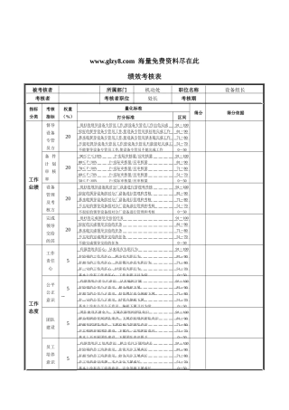 XX钢铁设备组长绩效考核表