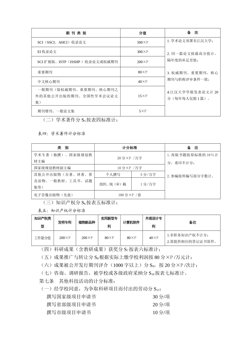 江汉大学科研工作量考核办法_第2页