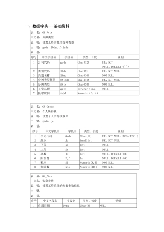 工资系统数据库结构