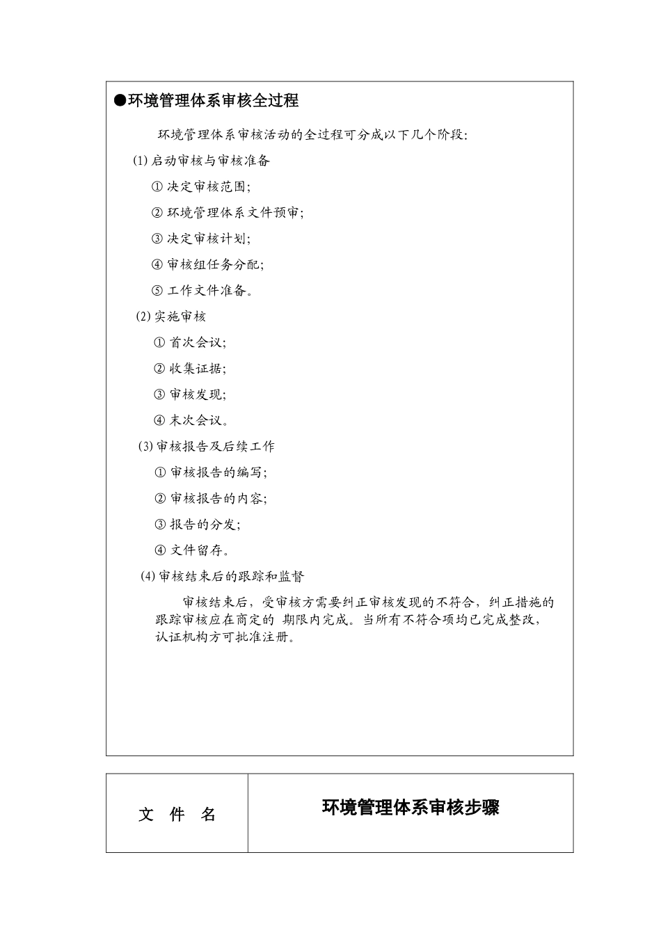 环境管理体系审核步骤(1)_第2页