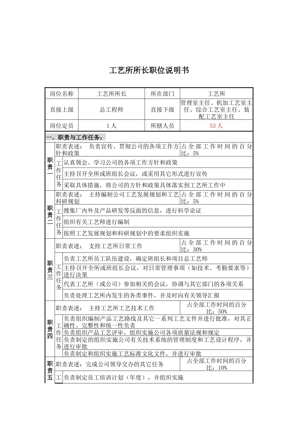 工艺所所长职位说明书_第1页