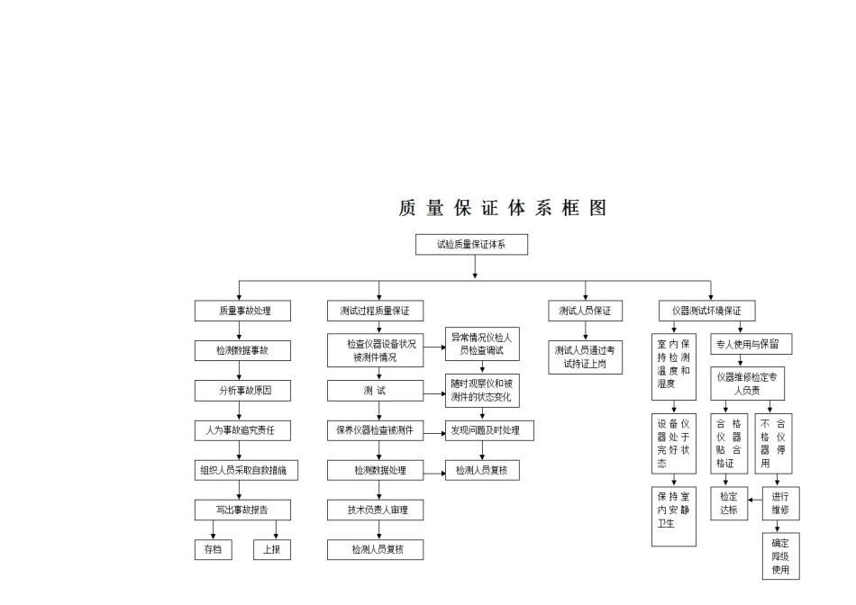 工地试验室制度岗位职责汇编_第3页