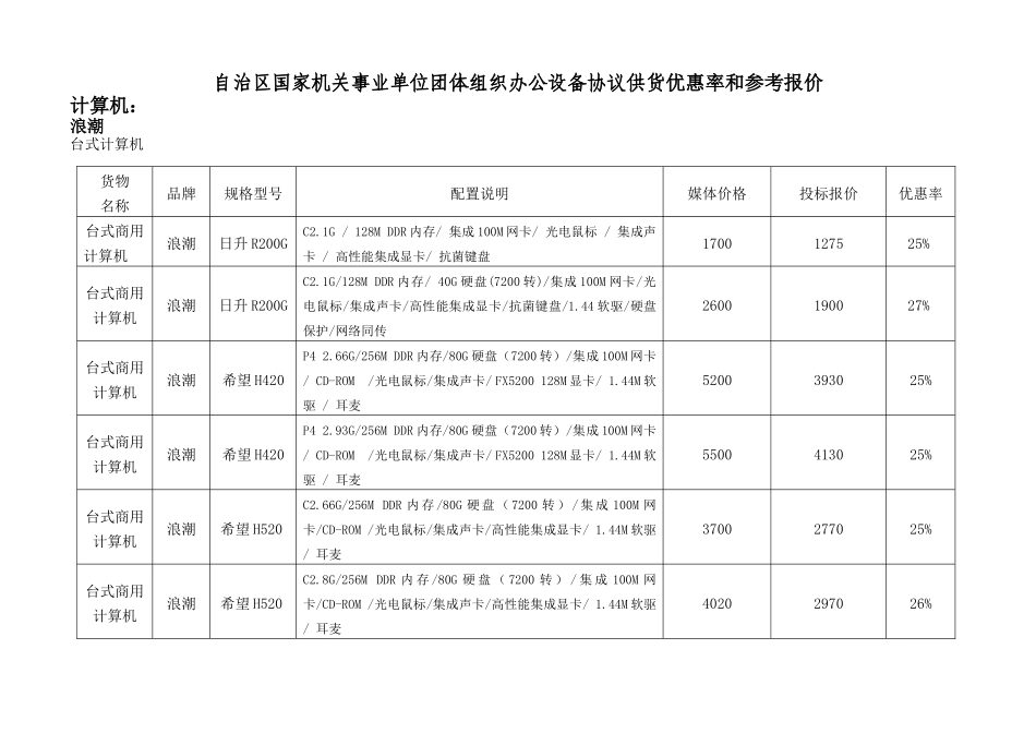 自治区国家机关事业单位团体组织办公设备协议供货优惠率和参考报_第1页