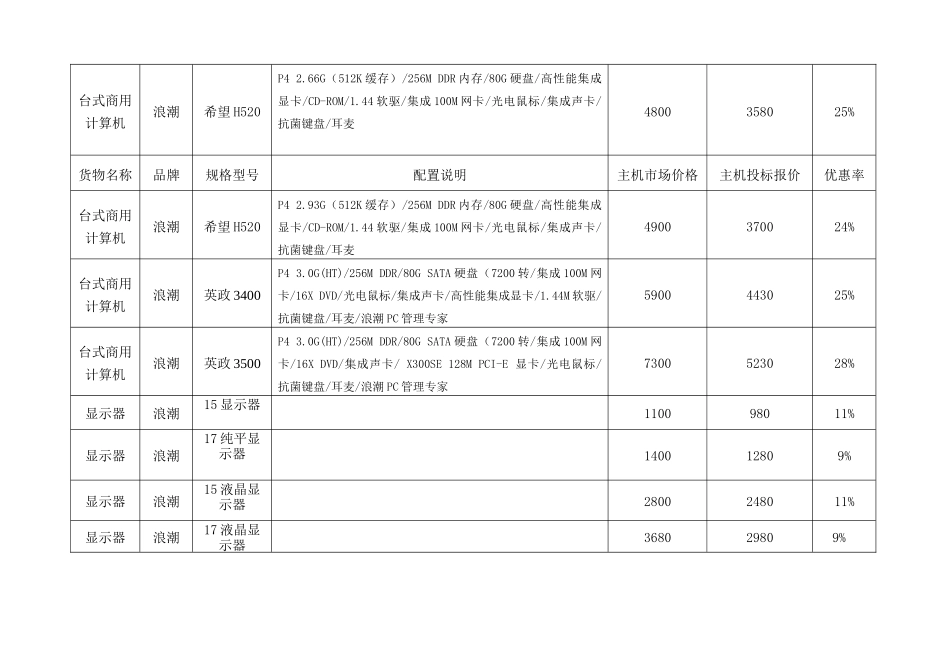 自治区国家机关事业单位团体组织办公设备协议供货优惠率和参考报_第2页