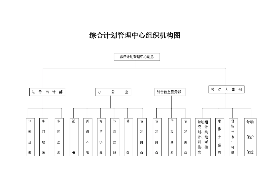 各部门负责人的甄选标准分析_第3页