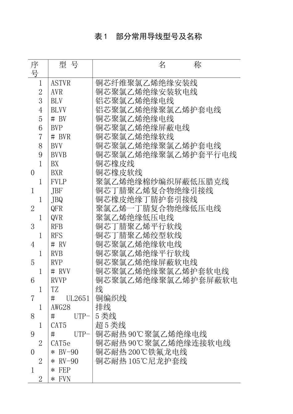 连接导线设计工艺规范_第3页