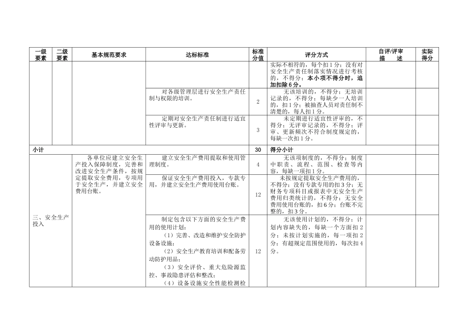 安全生产标准化基本规范评分表_第3页