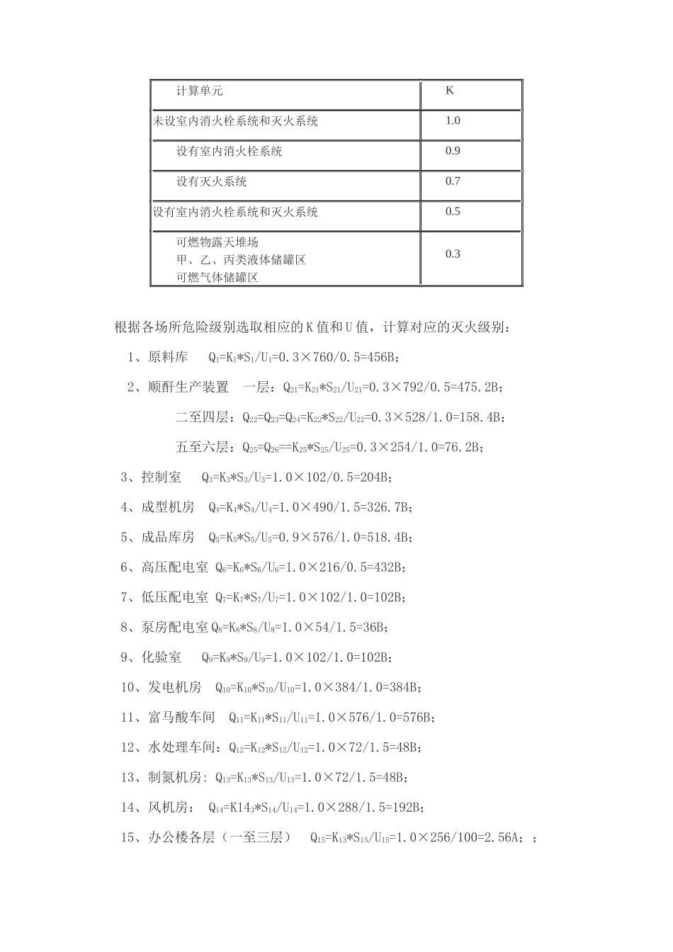 办公楼、厂房与车间灭火器计算范例_第3页